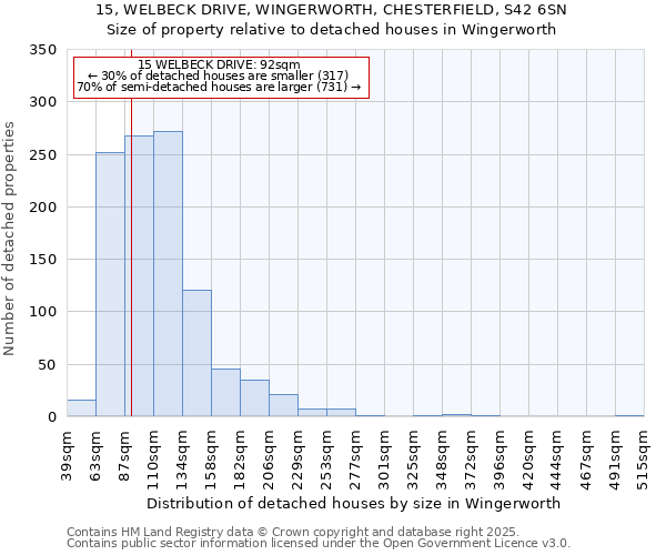 15, WELBECK DRIVE, WINGERWORTH, CHESTERFIELD, S42 6SN: Size of property relative to detached houses in Wingerworth