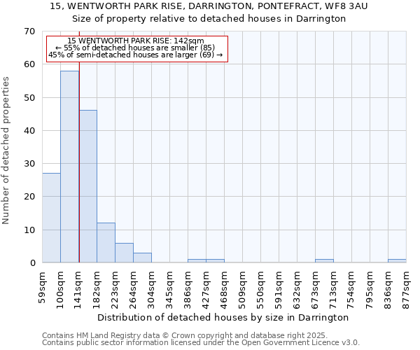 15, WENTWORTH PARK RISE, DARRINGTON, PONTEFRACT, WF8 3AU: Size of property relative to detached houses in Darrington