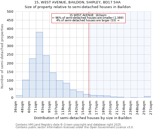 15, WEST AVENUE, BAILDON, SHIPLEY, BD17 5HA: Size of property relative to detached houses in Baildon