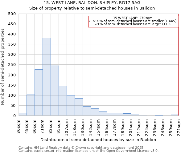 15, WEST LANE, BAILDON, SHIPLEY, BD17 5AG: Size of property relative to detached houses in Baildon