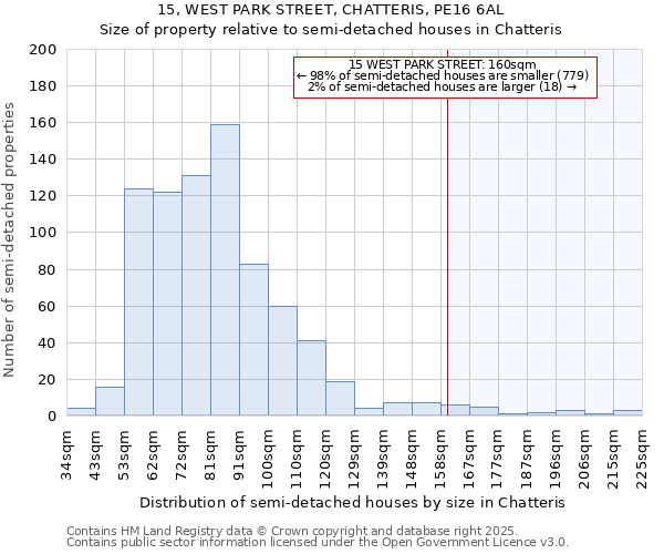 15, WEST PARK STREET, CHATTERIS, PE16 6AL: Size of property relative to detached houses in Chatteris