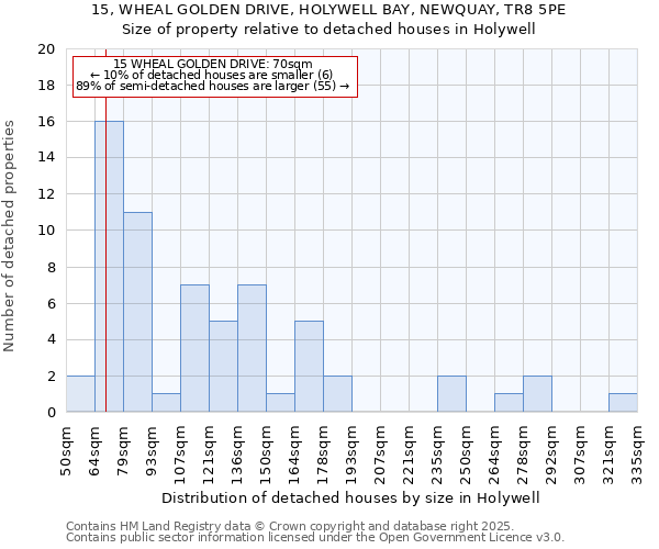 15, WHEAL GOLDEN DRIVE, HOLYWELL BAY, NEWQUAY, TR8 5PE: Size of property relative to detached houses in Holywell