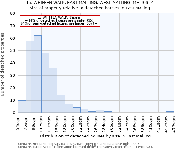 15, WHIFFEN WALK, EAST MALLING, WEST MALLING, ME19 6TZ: Size of property relative to detached houses in East Malling