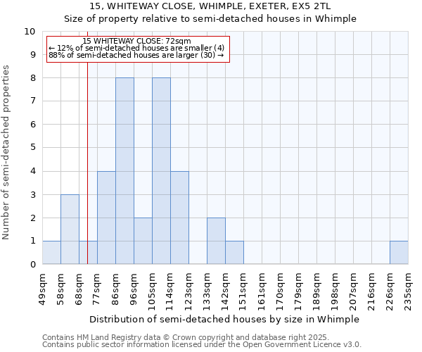 15, WHITEWAY CLOSE, WHIMPLE, EXETER, EX5 2TL: Size of property relative to detached houses in Whimple