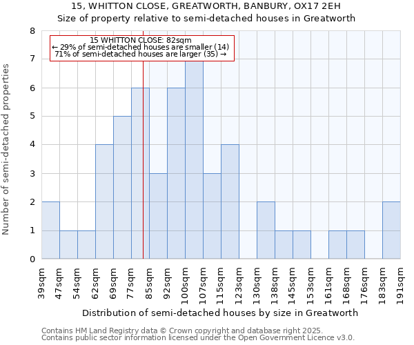 15, WHITTON CLOSE, GREATWORTH, BANBURY, OX17 2EH: Size of property relative to detached houses in Greatworth