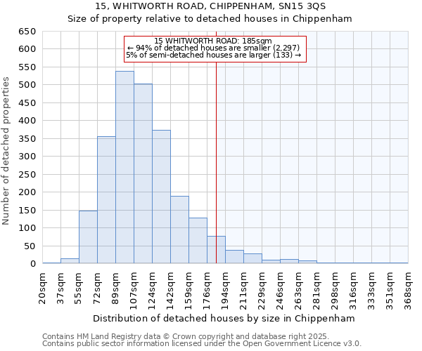 15, WHITWORTH ROAD, CHIPPENHAM, SN15 3QS: Size of property relative to detached houses in Chippenham