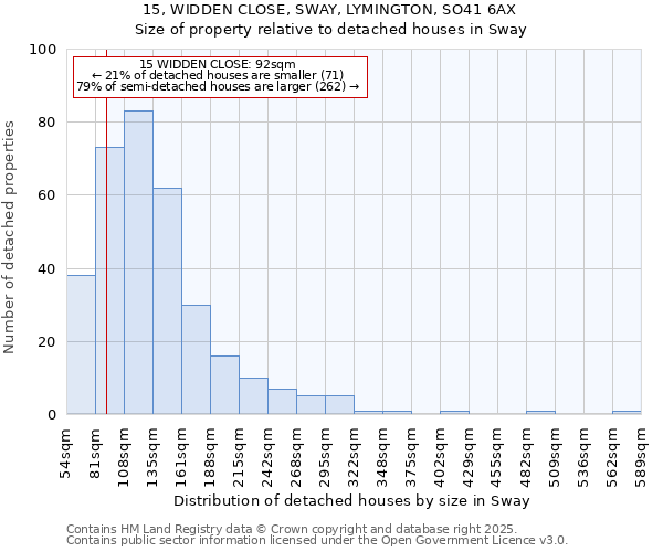 15, WIDDEN CLOSE, SWAY, LYMINGTON, SO41 6AX: Size of property relative to detached houses in Sway