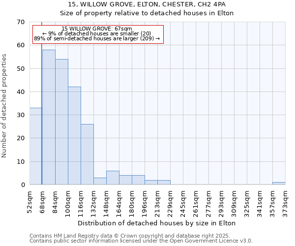 15, WILLOW GROVE, ELTON, CHESTER, CH2 4PA: Size of property relative to detached houses in Elton