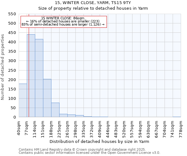 15, WINTER CLOSE, YARM, TS15 9TY: Size of property relative to detached houses in Yarm