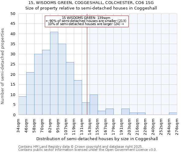 15, WISDOMS GREEN, COGGESHALL, COLCHESTER, CO6 1SG: Size of property relative to detached houses in Coggeshall