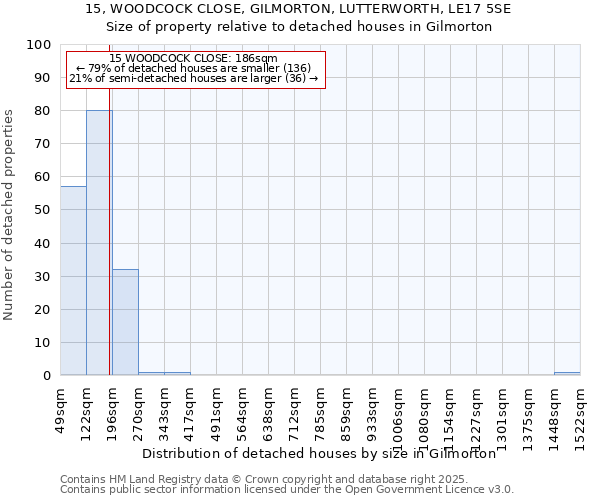 15, WOODCOCK CLOSE, GILMORTON, LUTTERWORTH, LE17 5SE: Size of property relative to detached houses in Gilmorton