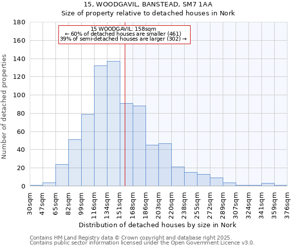 15, WOODGAVIL, BANSTEAD, SM7 1AA: Size of property relative to detached houses in Nork