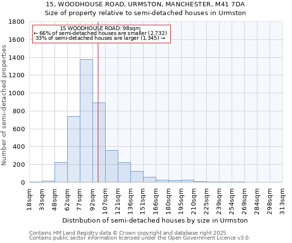 15, WOODHOUSE ROAD, URMSTON, MANCHESTER, M41 7DA: Size of property relative to detached houses in Urmston