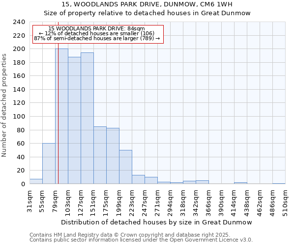 15, WOODLANDS PARK DRIVE, DUNMOW, CM6 1WH: Size of property relative to detached houses in Great Dunmow