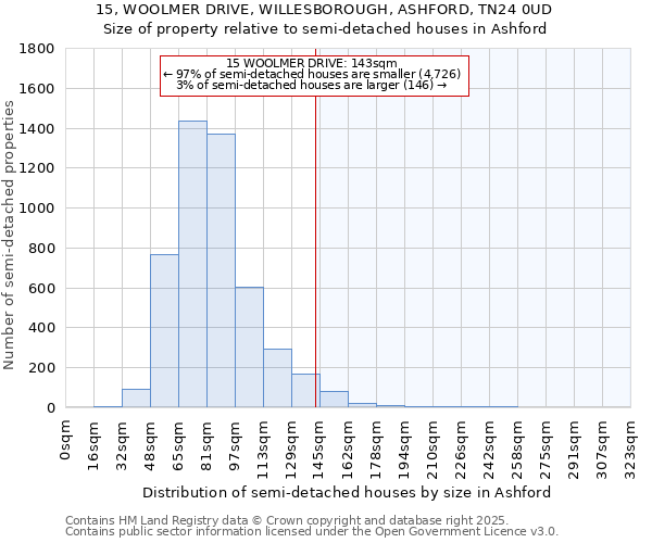 15, WOOLMER DRIVE, WILLESBOROUGH, ASHFORD, TN24 0UD: Size of property relative to detached houses in Ashford