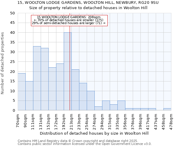 15, WOOLTON LODGE GARDENS, WOOLTON HILL, NEWBURY, RG20 9SU: Size of property relative to detached houses in Woolton Hill