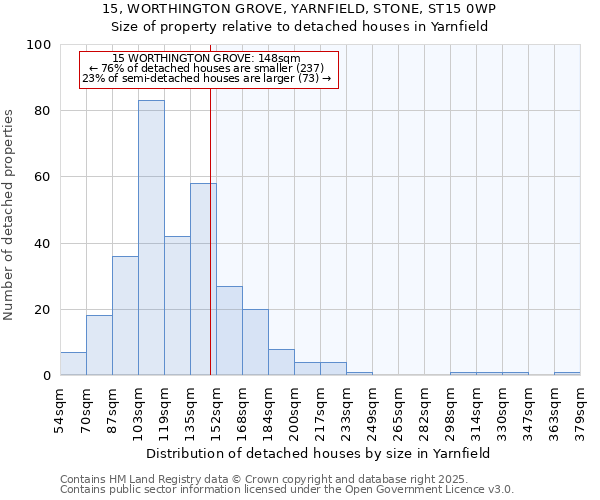 15, WORTHINGTON GROVE, YARNFIELD, STONE, ST15 0WP: Size of property relative to detached houses in Yarnfield