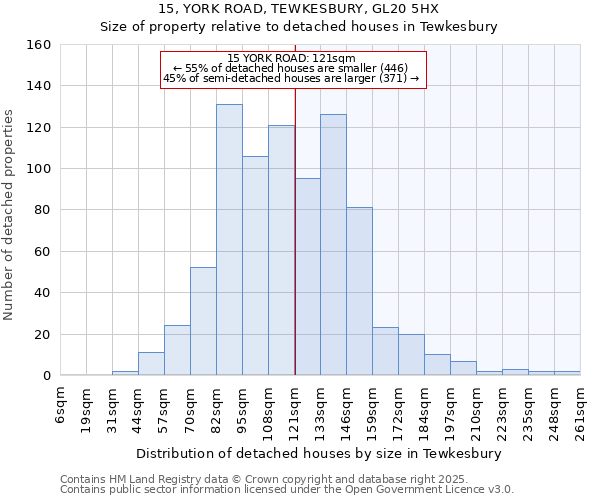 15, YORK ROAD, TEWKESBURY, GL20 5HX: Size of property relative to detached houses in Tewkesbury