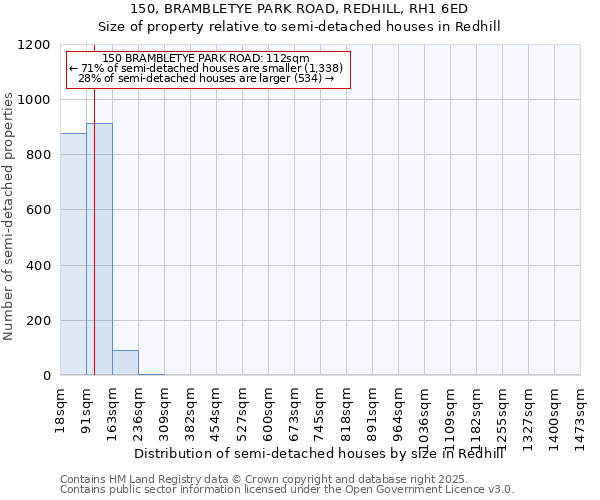 150, BRAMBLETYE PARK ROAD, REDHILL, RH1 6ED: Size of property relative to detached houses in Redhill