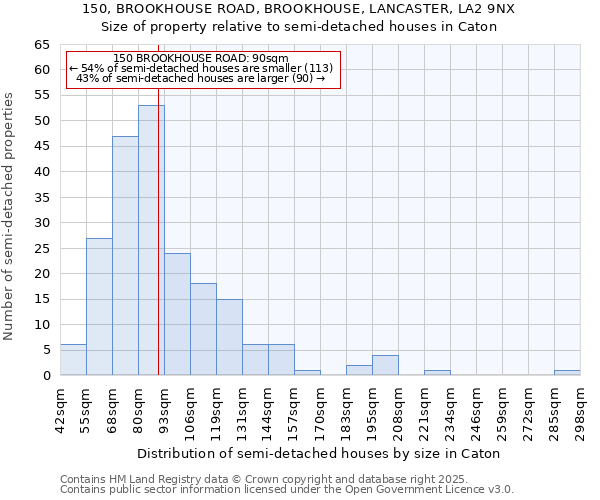 150, BROOKHOUSE ROAD, BROOKHOUSE, LANCASTER, LA2 9NX: Size of property relative to detached houses in Caton