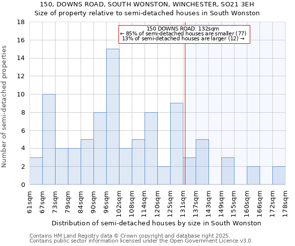 150, DOWNS ROAD, SOUTH WONSTON, WINCHESTER, SO21 3EH: Size of property relative to detached houses in South Wonston