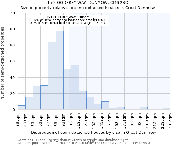 150, GODFREY WAY, DUNMOW, CM6 2SQ: Size of property relative to detached houses in Great Dunmow