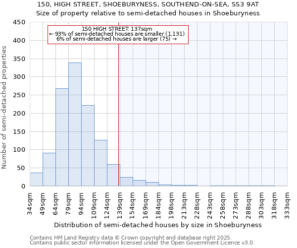 150, HIGH STREET, SHOEBURYNESS, SOUTHEND-ON-SEA, SS3 9AT: Size of property relative to detached houses in Shoeburyness