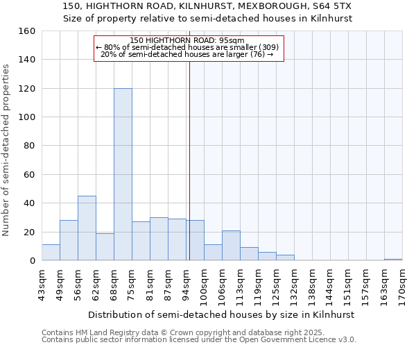 150, HIGHTHORN ROAD, KILNHURST, MEXBOROUGH, S64 5TX: Size of property relative to detached houses in Kilnhurst