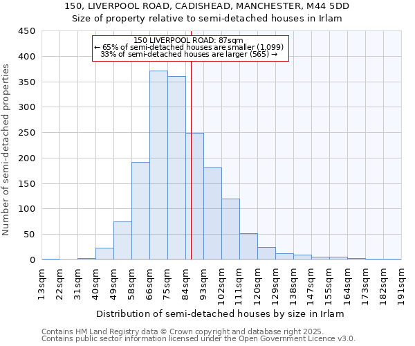 150, LIVERPOOL ROAD, CADISHEAD, MANCHESTER, M44 5DD: Size of property relative to detached houses in Irlam