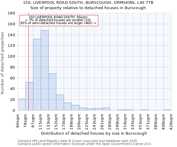 150, LIVERPOOL ROAD SOUTH, BURSCOUGH, ORMSKIRK, L40 7TB: Size of property relative to detached houses in Burscough