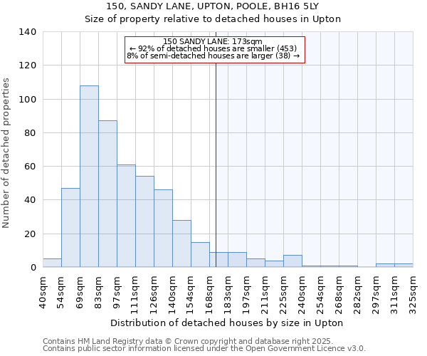 150, SANDY LANE, UPTON, POOLE, BH16 5LY: Size of property relative to detached houses in Upton