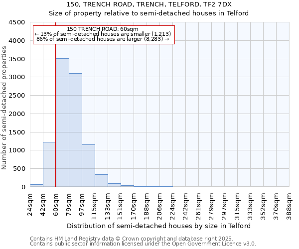 150, TRENCH ROAD, TRENCH, TELFORD, TF2 7DX: Size of property relative to detached houses in Telford