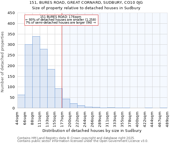 151, BURES ROAD, GREAT CORNARD, SUDBURY, CO10 0JG: Size of property relative to detached houses in Sudbury