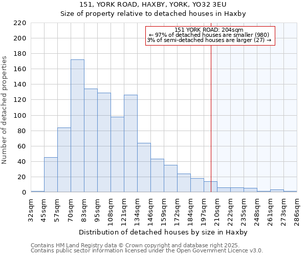 151, YORK ROAD, HAXBY, YORK, YO32 3EU: Size of property relative to detached houses in Haxby