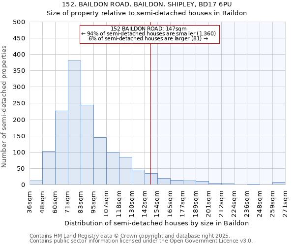 152, BAILDON ROAD, BAILDON, SHIPLEY, BD17 6PU: Size of property relative to detached houses in Baildon