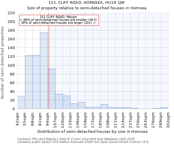 152, CLIFF ROAD, HORNSEA, HU18 1JW: Size of property relative to detached houses in Hornsea