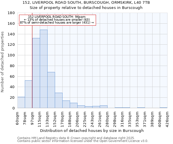 152, LIVERPOOL ROAD SOUTH, BURSCOUGH, ORMSKIRK, L40 7TB: Size of property relative to detached houses in Burscough