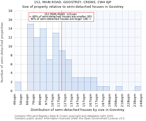 152, MAIN ROAD, GOOSTREY, CREWE, CW4 8JP: Size of property relative to detached houses in Goostrey