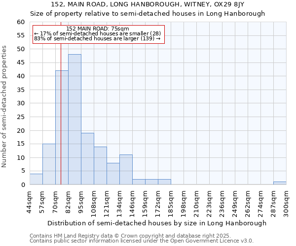 152, MAIN ROAD, LONG HANBOROUGH, WITNEY, OX29 8JY: Size of property relative to detached houses in Long Hanborough