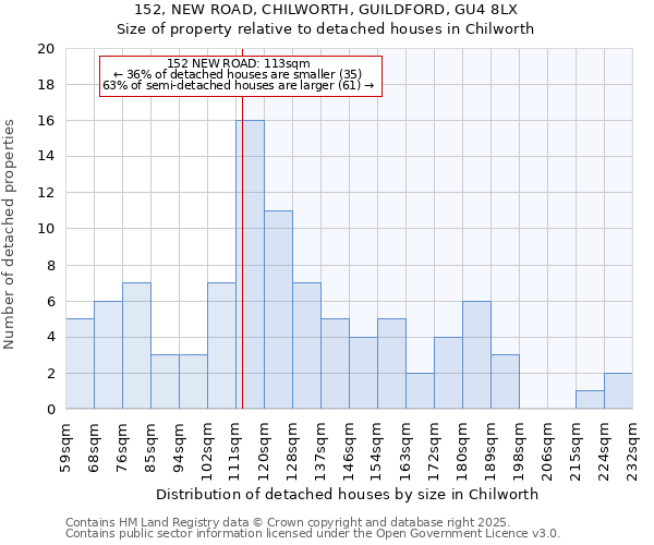 152, NEW ROAD, CHILWORTH, GUILDFORD, GU4 8LX: Size of property relative to detached houses in Chilworth