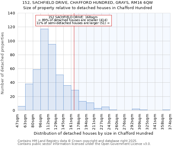 152, SACHFIELD DRIVE, CHAFFORD HUNDRED, GRAYS, RM16 6QW: Size of property relative to detached houses in Chafford Hundred