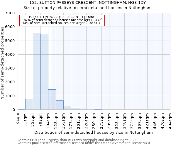 152, SUTTON PASSEYS CRESCENT, NOTTINGHAM, NG8 1DY: Size of property relative to detached houses in Nottingham