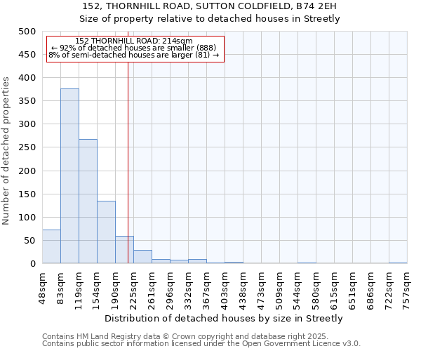 152, THORNHILL ROAD, SUTTON COLDFIELD, B74 2EH: Size of property relative to detached houses in Streetly