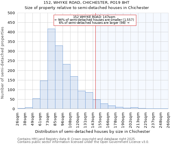 152, WHYKE ROAD, CHICHESTER, PO19 8HT: Size of property relative to detached houses in Chichester