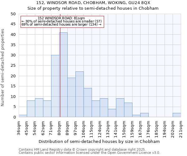 152, WINDSOR ROAD, CHOBHAM, WOKING, GU24 8QX: Size of property relative to detached houses in Chobham