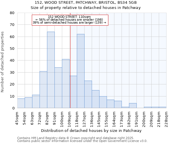 152, WOOD STREET, PATCHWAY, BRISTOL, BS34 5GB: Size of property relative to detached houses in Patchway