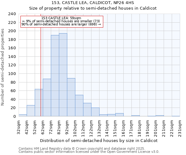 153, CASTLE LEA, CALDICOT, NP26 4HS: Size of property relative to detached houses in Caldicot