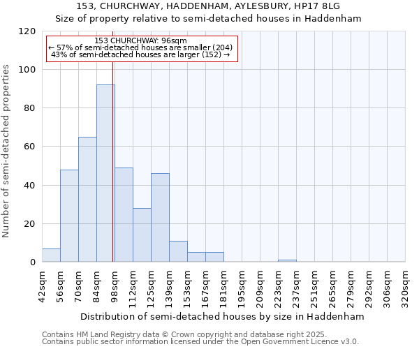 153, CHURCHWAY, HADDENHAM, AYLESBURY, HP17 8LG: Size of property relative to detached houses in Haddenham