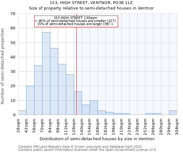 153, HIGH STREET, VENTNOR, PO38 1LZ: Size of property relative to detached houses in Ventnor