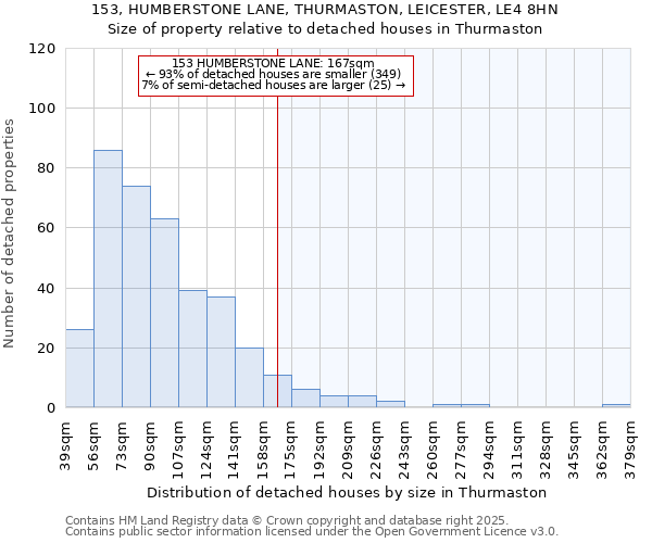 153, HUMBERSTONE LANE, THURMASTON, LEICESTER, LE4 8HN: Size of property relative to detached houses in Thurmaston